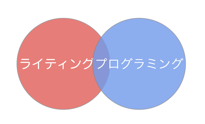 スクリーンショット 2014-09-03 14.50.09（2）