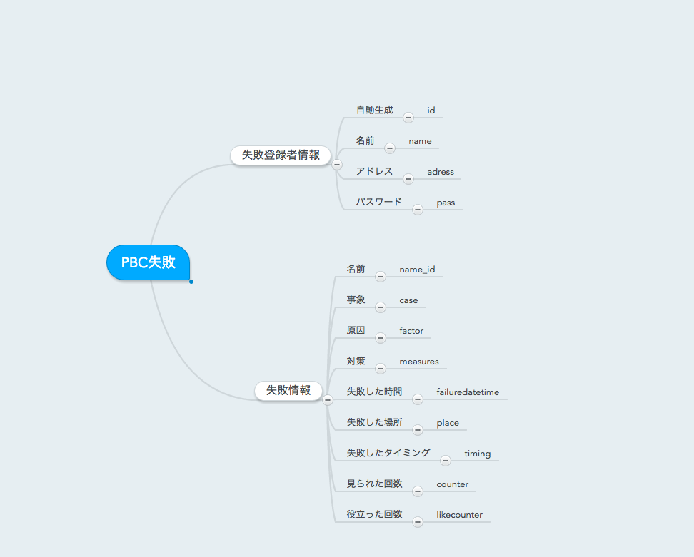 スクリーンショット 2014-09-08 15.25.27