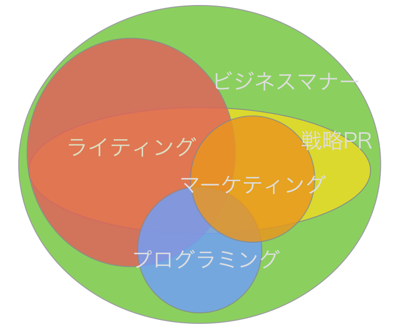 スクリーンショット 2014-09-03 14.53.18（2）