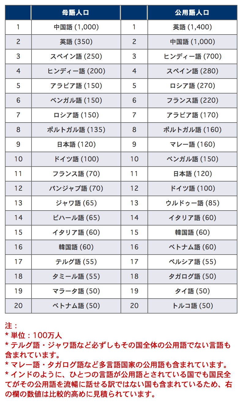 スクリーンショット 2014-11-07 14.37.06