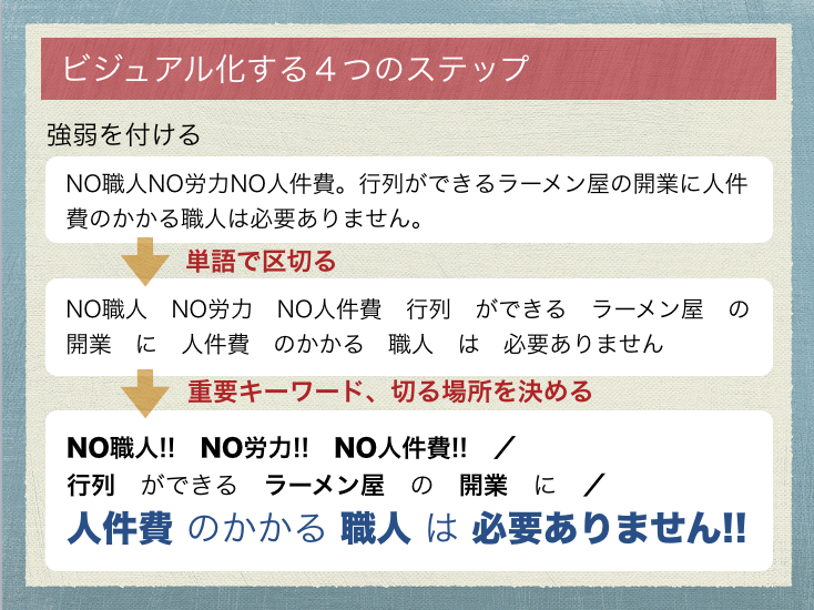 スクリーンショット 2015-06-29 10.33.58