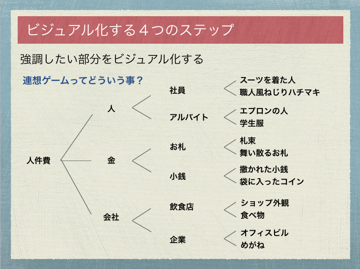 スクリーンショット 2015-06-29 10.49.20