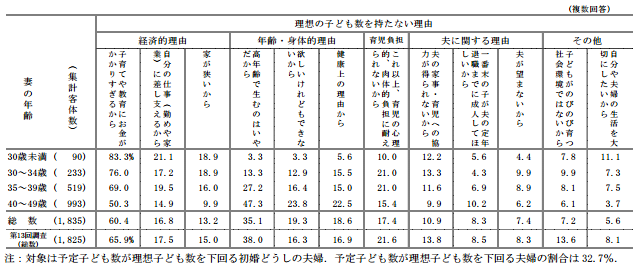 子供を産まない理由